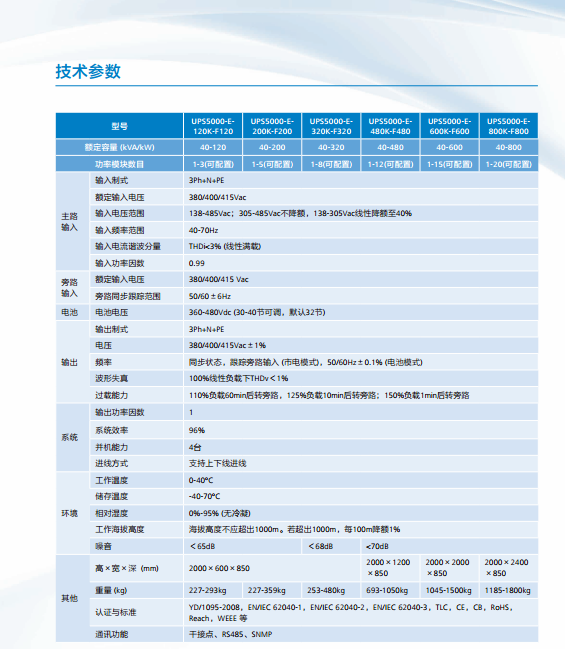UPS5000-E-800K-F8002.png